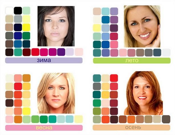 Кльоротип як вибрати